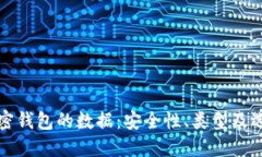 揭秘加密钱包的数据：安