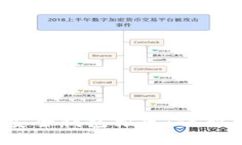 2023年最佳安全钱包推荐：保护您的加密资产