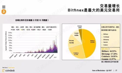 bias区块链钱包会倒闭吗？深入探讨其安全性与可持续性/bias  
区块链, 钱包, 安全性, 可持续性/guanjianci  

### 内容主体大纲

1. **引言**
    - 什么是区块链钱包
    - 区块链钱包的功能与重要性
    - 本文的目的与结构介绍

2. **区块链钱包的类型**
    - 热钱包
    - 冷钱包
    - 移动钱包
    - 硬件钱包
    - 纸钱包

3. **区块链钱包的运作机制**
    - 私钥与公钥的概念
    - 如何进行加密交易
    - 钱包与区块链的关系

4. **区块链钱包的安全性分析**
    - 常见的安全威胁
    - 如何保障钱包的安全
    - 不同钱包类型的安全性比较

5. **区块链钱包的可持续性**
    - 市场竞争的影响
    - 监管政策与市场环境
    - 用户信任的建立与保持

6. **区块链钱包能否倒闭？**
    - 倒闭的可能性分析
    - 已发生的案例分析
    - 倒闭对用户的影响

7. **应对钱包倒闭的策略**
    - 如何选择可靠的钱包服务商
    - 个人资产保护措施
    - 备份与恢复的重要性

8. **总结与展望**
    - 当前区块链钱包的现状
    - 未来发展趋势与用户应对策略

### 内容详细介绍

#### 引言
在数字货币快速发展的今天，区块链钱包作为一个不可或缺的工具，承担了存储、转移和管理加密资产的重要责任。本篇文章将探讨区块链钱包的多种类型及其功能，分析其安全性与可持续性，并解答“区块链钱包能倒闭吗”的问题。

#### 区块链钱包的类型
热钱包
热钱包是连接到互联网的钱包，通常用于日常交易，数据方便使用，但相对较易受到黑客攻击。

冷钱包
冷钱包则是指不连接互联网的钱包，如硬件钱包和纸钱包，更加安全，适合长期保存资产。

移动钱包
移动钱包是专为手机应用设计的，便于用户进行小额交易，但安全性存在一定隐患。

硬件钱包
硬件钱包存储私钥的设备，价格较高，但提供了最佳的安全性，适合大量投资者。

纸钱包
纸钱包是将公钥和私钥以二维码或条形码的形式打印在纸上，属于冷存储的一种方式。

#### 区块链钱包的运作机制
私钥与公钥的概念
区块链钱包中存储私钥和公钥，私钥是用户访问和控制其资产的凭证，而公钥可以用于接收资金。

如何进行加密交易
交易的过程通常涉及到对交易内容的签名，确保交易的合法性及不可篡改性。

钱包与区块链的关系
区块链技术为钱包提供了去中心化的保障，确保用户的资产不受单一机构的控制。

#### 区块链钱包的安全性分析
常见的安全威胁
针对区块链钱包的常见威胁包括黑客攻击、钓鱼网站、恶意软件等，造成用户资产的损失。

如何保障钱包的安全
用户应当定期更新软件，使用双重认证及强密码，并定期备份私钥。

不同钱包类型的安全性比较
热钱包的便捷性牺牲了安全性，而冷钱包则提供了更好的保护，但使用不便。

#### 区块链钱包的可持续性
市场竞争的影响
区块链钱包市场竞争激烈，只有提供更优质服务的钱包才能生存下来。

监管政策与市场环境
各国监管政策会直接影响钱包服务商的运营，合规经营将是他们必然的追求。

用户信任的建立与保持
用户对钱包的信任建立在透明度、用户体验和可靠性之上，是其可持续发展的基础。

#### 区块链钱包能否倒闭？
倒闭的可能性分析
任何企业都存在倒闭的风险，区块链钱包也不例外，尤其在市场环境和监管政策变化时。

已发生的案例分析
历史上已有多家区块链钱包因技术问题、资金管理不善等原因宣布倒闭，对用户造成了重大的影响。

倒闭对用户的影响
钱包的倒闭意味着用户将无法访问其资产，这就要求用户在选择钱包时非常谨慎。

#### 应对钱包倒闭的策略
如何选择可靠的钱包服务商
用户在选择钱包服务商时，应关注其背景、技术实力、用户反馈等信息。

个人资产保护措施
用户应当采取适当措施保护个人资产，如分散投资、使用冷钱包等。

备份与恢复的重要性
无论选择何种类型的钱包，都应定期备份私钥，以便在意外发生时及时恢复。

#### 总结与展望
区块链钱包市场正在不断发展，未来将会有更多创新和改进。用户在享受便利的同时，应保持警惕，做好必要的安全防护与资产管理，以应对潜在的风险与挑战。

### 相关问题
1. 区块链钱包为什么会倒闭？
2. 如何评估一个区块链钱包的安全性？
3. 用户在使用区块链钱包时应该注意哪些安全隐患？
4. 如何选择适合自己的区块链钱包？
5. 备份区块链钱包的重要性有哪些？
6. 区块链钱包的未来发展趋势是什么？

每个问题将详细探讨，确保用户能够全面理解区块链钱包的各个方面。