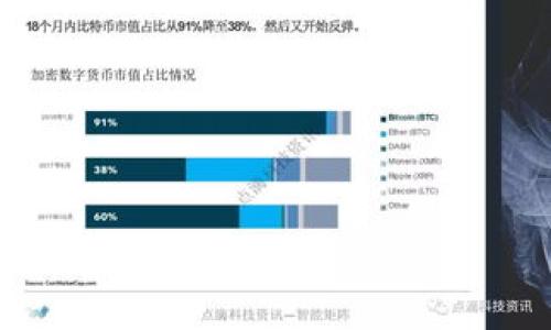 

区块链技术：隐私保护还是隐私侵犯？
