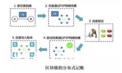 区块链钱包资产被盗后该