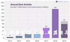 区块链的分类：理解公链