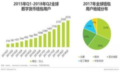   区块链吐司钱包的全面解
