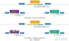 思考一个接近且的2023年多