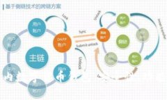 全面解析国内数字货币钱