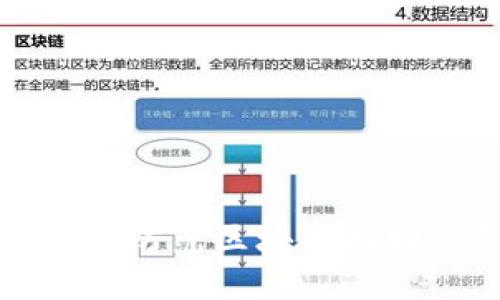 如何识别和防范区块链找回钱包骗局