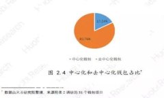2023年美国最新区块链钱包