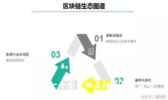 ```xml如何构建一个安全的