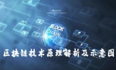 区块链技术原理解析及示
