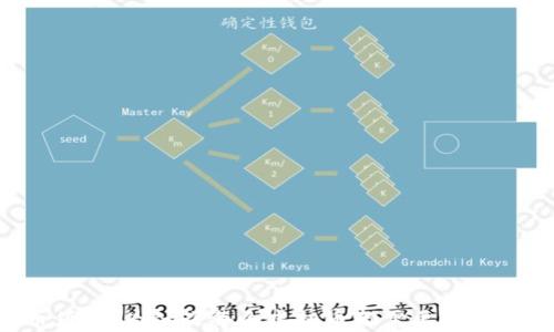 
虚拟货币须知：为什么每个虚拟币都需要配备一个钱包？