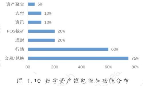 
大陆用户如何安全使用加密钱包的完整指南