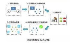 : 区块链货币钱包：安全存
