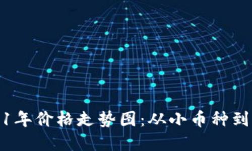 探秘狗狗币2021年价格走势图：从小币种到热门投资的蜕变