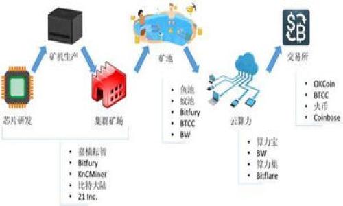 


2023年最安全的区块链钱包推荐及使用指南