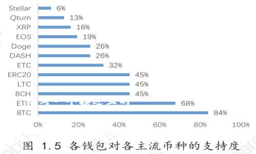 思考一个接近且的


易欧交易所App官方下载及使用指南