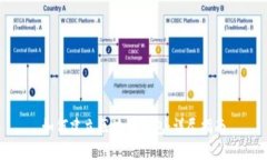 如何建立区块链钱包：详