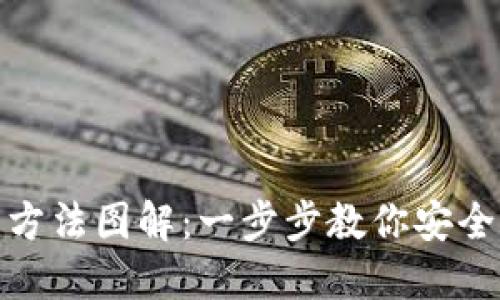 硬件钱包使用方法图解：一步步教你安全管理数字资产