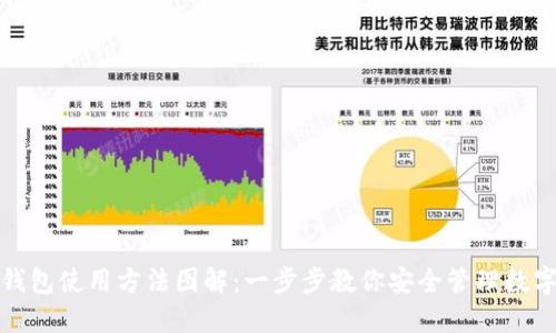 硬件钱包使用方法图解：一步步教你安全管理数字资产