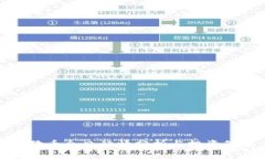 狗狗币今日行情分析与投