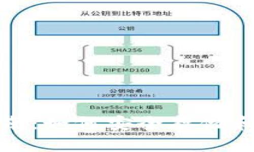 数字货币硬钱包指南：如何安全存储和管理你的数字资产