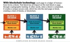 如何下载数字钱包APP苹果
