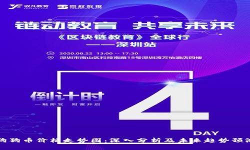 狗狗币价格走势图：深入分析及未来趋势预测