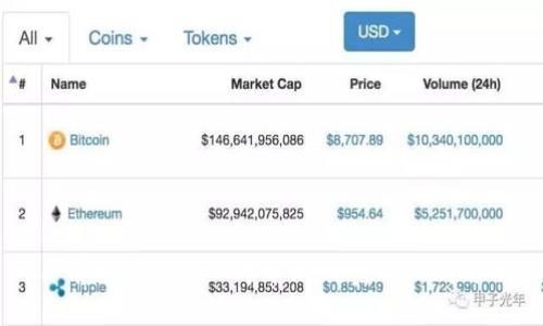 目前区块链行业中表现优秀的公司分析