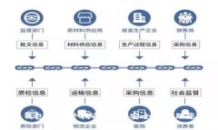 数字币电子钱包的完整指