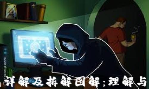 
区块链钱包详解及拆解图解：理解与使用全攻略