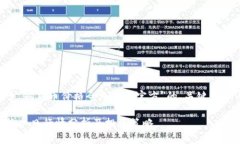 以下是关于“狗狗币价格