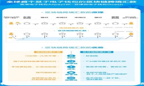   
虚拟币转错钱包怎么办？详解处理方法与预防措施