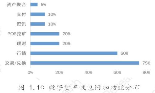   
虚拟币转错钱包怎么办？详解处理方法与预防措施