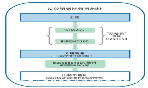 如何管理区块链钱包的授权额度：实用指南
