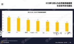 2023年加密钱包交易所全面