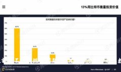 如何解决虚拟币钱包数额