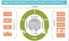 加密钱包使用全指南：如