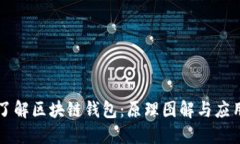 深入了解区块链钱包：原