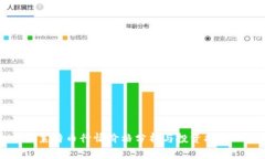 莱特币行情价格分析与投