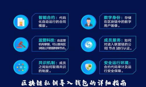 
区块链私钥导入钱包的详细指南