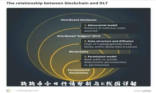 狗狗币今日行情分析与K线图详解