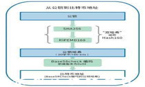 
如何安全有效地使用区块链钱包实现回帐号功能