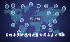 莱特币实时行情走势分析