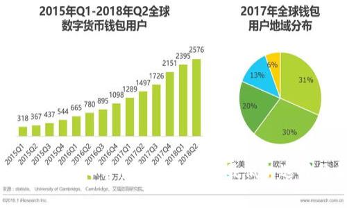 2023年虚拟币交易所手续费最低的选择分析