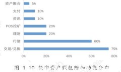 加密钱包扫码转账操作指