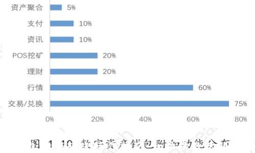 
加密钱包扫码转账操作指南：一步步教你轻松转账