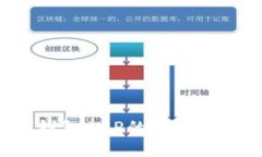 数字货币ETH钱包APP的最佳