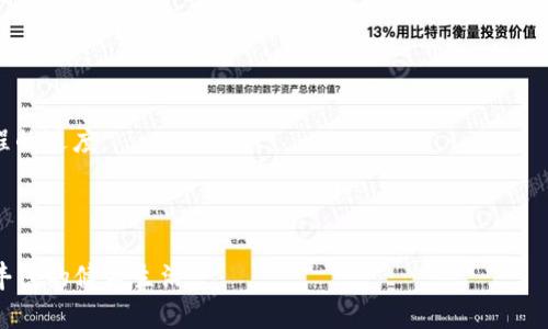   如何将Keep添加到钱包中？ / 

 guanjianci Keep, 钱包, 添加, 使用, 教程 /guanjianci 

在现代健身与运动领域，Keep已经成为一个越来越流行的应用，提供丰富的健身课程和用户体验。而许多人可能希望将Keep的服务与他们的支付钱包相连接，方便快捷地进行消费。本文将详细介绍如何将Keep添加到钱包中，提升您的使用便捷性。

一、为什么要将Keep添加到钱包中？
在数字化的时代，移动支付已经成为了主流。将Keep添加到钱包中，您可以在任何时间进行支付，无需每次都输入银行卡信息或其他支付方式。通过钱包，您可以快速、方便、以及更安全地进行支付。在使用Keep的过程中，尤其是当您需要购买课程、订阅会员、或进行其他实用设置时，钱包提供了极大的便利性。同时，许多数字钱包还提供各种优惠，可以帮助您节省开支。

二、使用Keep的基本功能
在了解如何将Keep添加到钱包前，有必要先了解Keep的基本功能。Keep是一款综合性的健身应用，提供了运动课程、专业的健身知识、社区交流等多种功能。用户可以选择不同的课程，根据自身情况进行锻炼。同时，Keep还具有分享功能，支持用户将自己的锻炼成果与朋友分享，增加社交互动。我可以帮助用户保持动力，创建健康的习惯。为了享受更丰富的课程，很多用户选择购买Keep的会员服务，从而享受到更多特权。

三、如何将Keep添加到钱包
将Keep添加到钱包的过程并不复杂，通常可以通过以下几个步骤实现。

第一步: 打开Keep应用，进行登录。确保你已经成功登录，才能进行后续操作。无论您是通过手机号、邮箱，还是社交媒体账号注册，都需要完成登录才能访问相关功能。

第二步: 进入个人账户设置。在Keep的主界面，通常右上角会有一个“我的”或“账户”图标，点击该图标，进入到个人账户的设置界面。在设置中，您可以找到与支付有关的选项，可能会标注为“支付设置”或“钱包设置”。

第三步: 选择添加支付方式。在支付设置中，您会看到不同的支付选项，可以选择添加新的支付方式。通常情况下，您可以选择银行卡、信用卡或者数字钱包，例如支付宝、微信支付等。在此选择提供的选项中，找到适合您的数字钱包。

第四步: 按照提示操作进行钱包授权。点击选择的钱包后， التطبيق 通常会要求您进行验证，确保安全。这可能会涉及密码验证、短信验证码等步骤。按照提示完成授权，确保Keep可以顺利从您的钱包中进行扣款。

第五步: 确认交易设置。添加完成之后，可以回到支付设置进行确认。您可能会看到您添加的钱包状态变成“已连接”或“已授权”。这表示您可以使用该钱包进行未来的交易。

四、常见问题解答
1. 如果我在添加过程中遇到问题怎么办？
在添加Keep到钱包的过程中，可能会遇到各种问题，例如账户无法连接、支付方式不支持等。如果您遇到这些问题，可以考虑以下解决方案。

首先: 请确认您的Keep应用是最新版本，有时候旧版本的应用存在不兼容的问题。您可以前往应用商店进行更新。

其次: 考虑网络状况，如果网络不稳定，会导致连接失败，请确保您处于良好的网络环境中。

最后: 如果您依旧无法解决问题，可以尝试清除应用数据或重装Keep应用。重装之后，重新执行添加钱包的操作，通常可以解决很多问题。此外，您还可以在Keep的官方网站或者客服咨询获取支持和帮助。

2. 使用Keep钱包的安全性如何保证？
钱包的安全性一直是消费者最关心的问题之一。Keep非常重视用户的隐私和安全，采用多重加密技术确保用户的信息不会被泄露。在您将Keep添加到账户后，所有的交易信息都会通过安全的通道进行传输，防止敏感数据的泄露。

此外，建议用户在使用钱包的时候，也要提高自身的安全意识，避免在公共场合或不安全的网络环境中进行支付。在设置钱包密码时，可以选择复杂的密码，并定期更换，以进一步保障账户的安全性。如果发现任何异常交易，请及时处理并联系钱包的客服进行挂失或封锁。

3. 添加钱包后，如何管理我的支付设置？
在Keep中添加钱包后，您可以随时管理您的支付设置，这样可以根据需要进行修改，添加或删除支付方式。

要进行管理操作，只需回到Keep的支付设置界面，您能看到已绑定的所有支付方式。通常，您可以选择“删除”或“编辑”来修改支付方式。您可以添加新的支付方式，或者解除绑定不再使用的钱包。

此外，一些钱包还提供了快捷支付的选项，您可以选择开启或关闭，可以根据个人的使用习惯进行调整。不过，请注意管理好支付方式，确保只绑定你所信任且常用的方式。

4. 使用钱包支付有什么优惠吗？
使用数字钱包支付Keep时，可能会享受一些优惠或折扣。在特定时间段内，Keep可能会与各大钱包平台合作推出支付优惠活动，例如满减、折扣等。

要了解最新的优惠，您可以查看Keep的活动页面或者钱包的推荐活动。同时，在支付时，特别注意是否有适用的优惠券可用，以确保您能够享受到最佳的价格。参与这些优惠活动，您可以节省更多的支付费用，更加轻松地享受健身课程。

5. Keep支付成功后如何查看订单记录？
在Keep中，每次成功支付后，您都能查看订单记录，以便确认购买的内容和金额。在Keep的个人账户页面，通常都会有“订单”或“购买记录”的选项。

进入该页面后，您可以看到所有完成的订单，包括购买的课程、支付的金额、订单状态等信息。这样的记录可以帮助您更好地管理您的消费，了解自己的支出情况，同时能够及时关注相关课程的进度。

如果您对任何订单存在疑问，或发现重复扣款等问题，可以直接与Keep的客服取得联系进行处理。

总的来说，将Keep添加到钱包中是一个非常明智的选择，它可以提升您的消费体验，提供便捷的支付服务。通过了解和掌握以上信息，您可以顺畅地进行Keep的使用与钱包的管理，实现更丰富的健身生活。