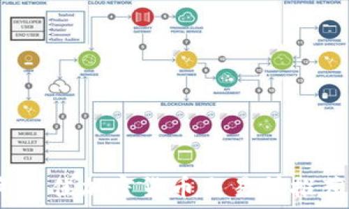   
2023年最佳加密货币交易所推荐及比较